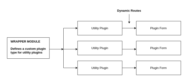Dynamic Routes With Custom Plugin Type